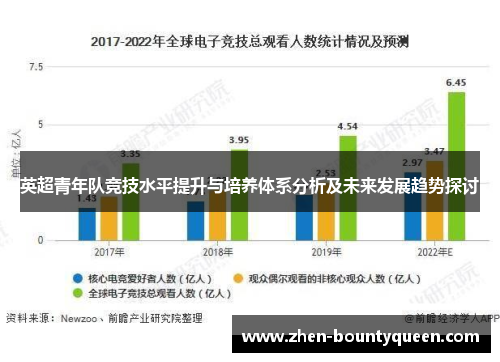 英超青年队竞技水平提升与培养体系分析及未来发展趋势探讨