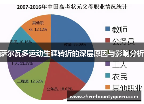 萨尔瓦多运动生涯转折的深层原因与影响分析