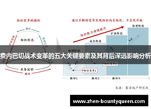 费内巴切战术变革的五大关键要素及其背后深远影响分析